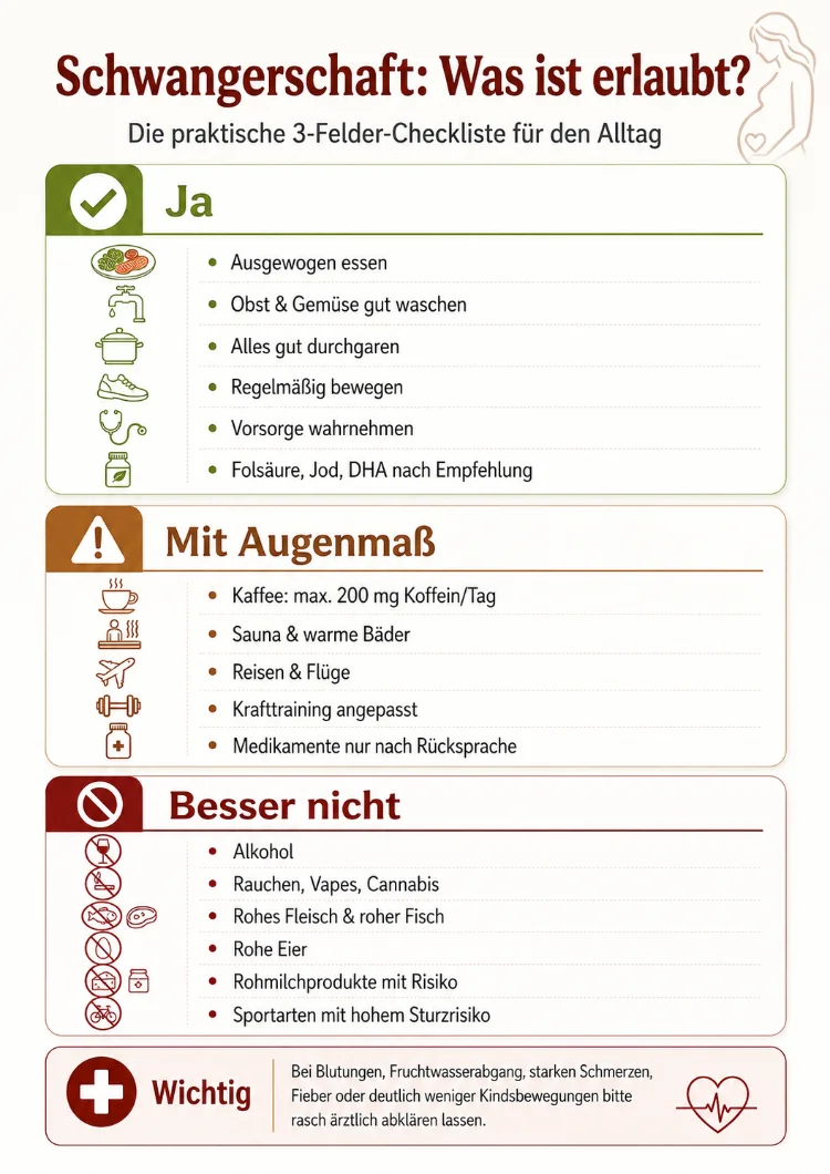 checkliste schwangerschaft was erlaubt was nicht